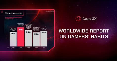 how many people use opera gx