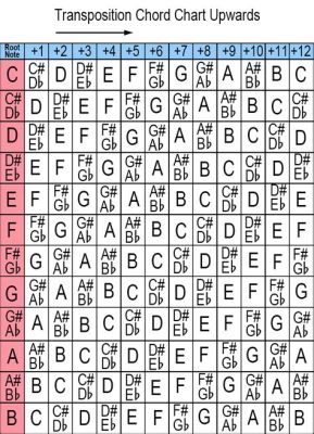 Transpose Music Meaning: A Multifaceted Exploration